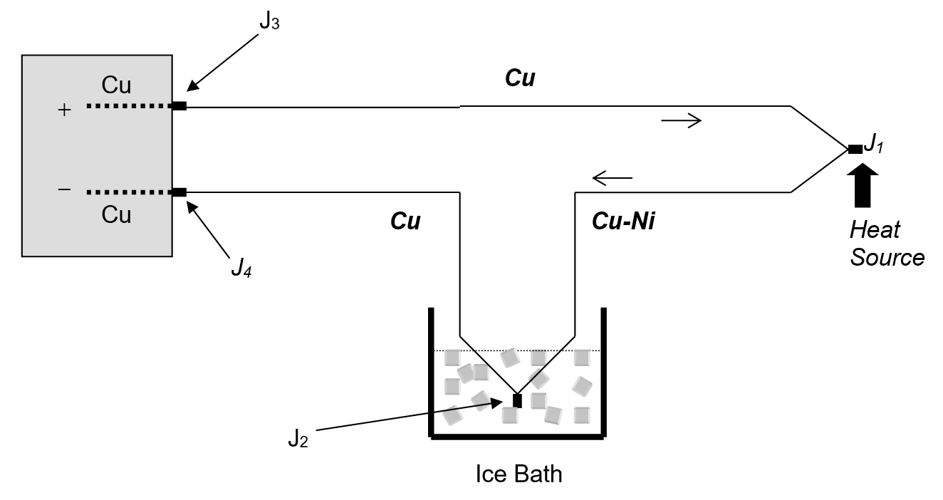 How Does a Thermocouple Work?